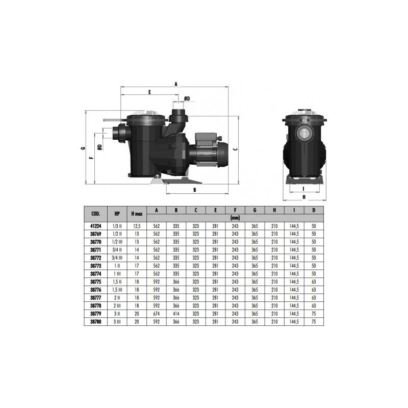 Astralpool – Pompe pour piscine 1 CV – Débit max 10 m.c.a – Moteur IP-55 – Panier préfiltre grande capacité – Auto-amorçage jusqu'à 2m - Image 2