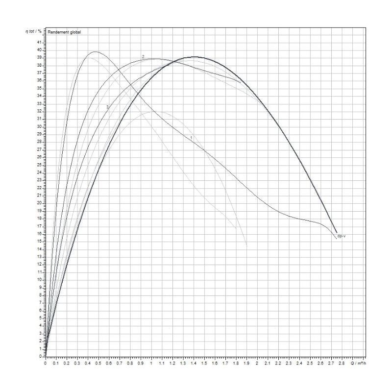 Circulateur WILO Yonos Pico 25/1-4 Filetage 1“1/2 (40x49) Entraxe 180 mm - Image 3