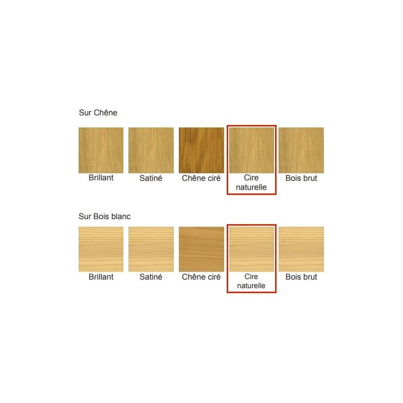 Blanchon – Vitrificateur parquet 5L – Cire naturelle – Monocomposant pur-polyuréthane – Résistant aux taches et abrasions – Améliore la qualité de - Image 2
