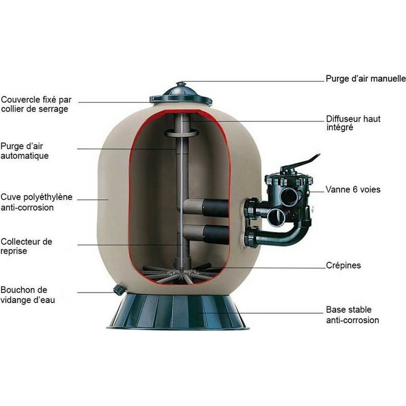 Hayward – Filtre à sable 30 m3/h – Cuve polyéthylène renforcée – Vanne multivoies 6 positions – Finesse de filtration 40-50 microns - Image 6