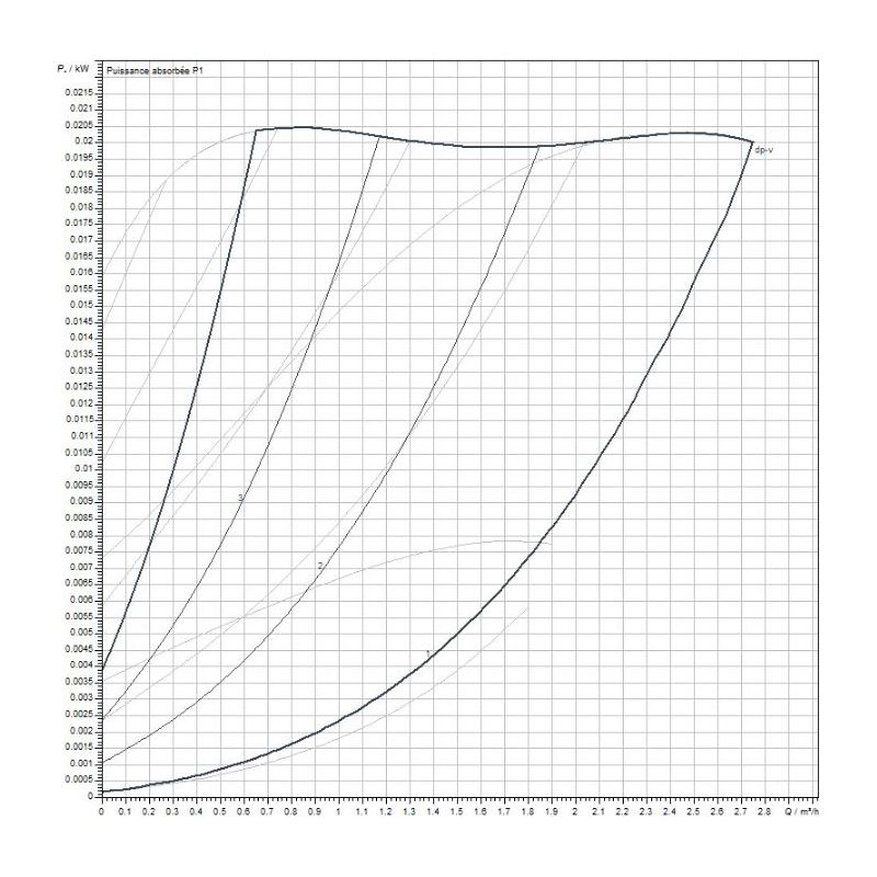 Circulateur WILO Yonos Pico 25/1-4 Filetage 1“1/2 (40x49) Entraxe 180 mm - Image 8
